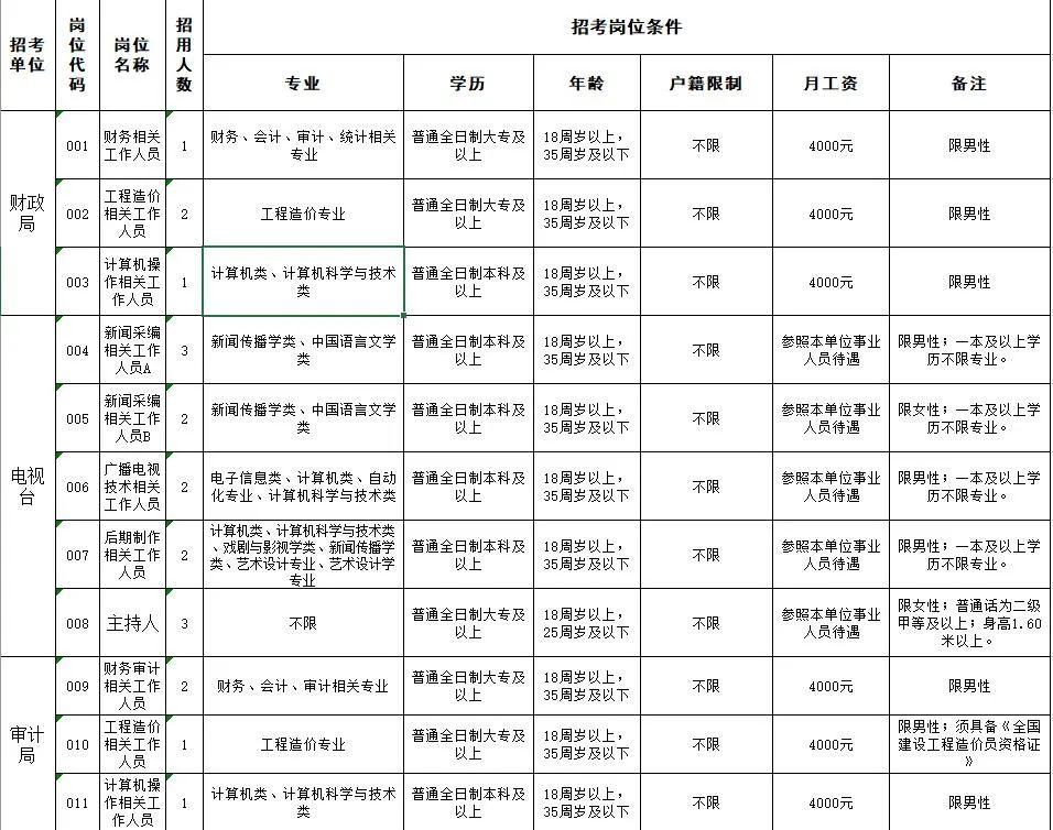 肃宁县市场监督管理局招聘启事