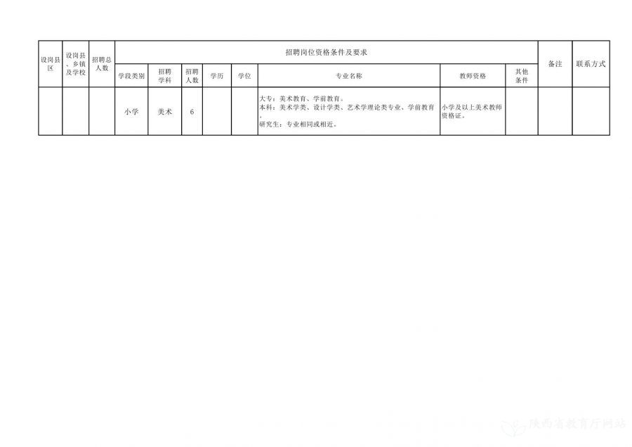 织金县特殊教育事业单位招聘信息与解读速递