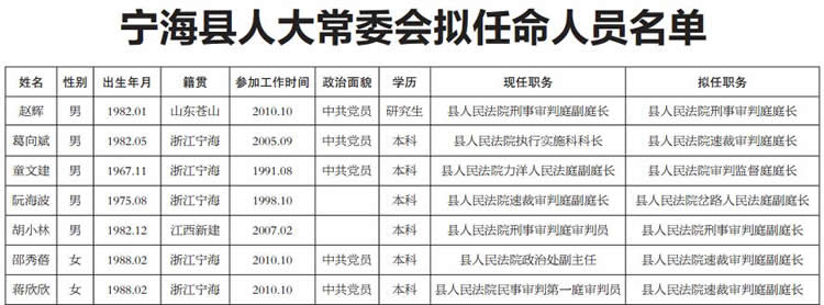 镇海区科技局人事任命动态更新