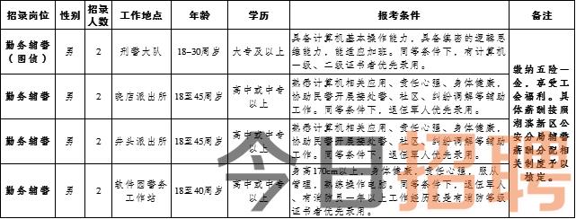 永红街道最新招聘信息全面解析