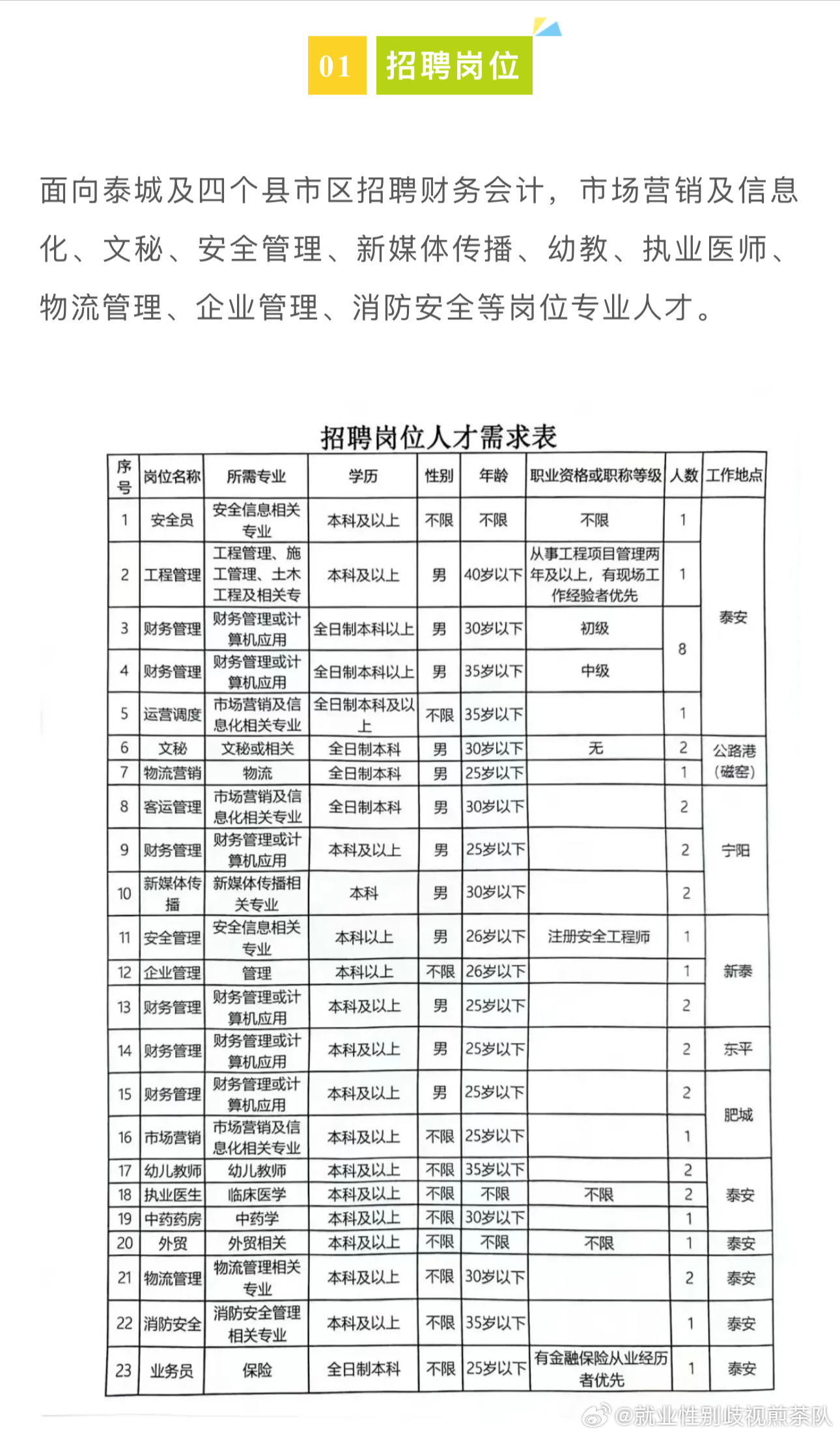 东安区民政局最新招聘信息详解