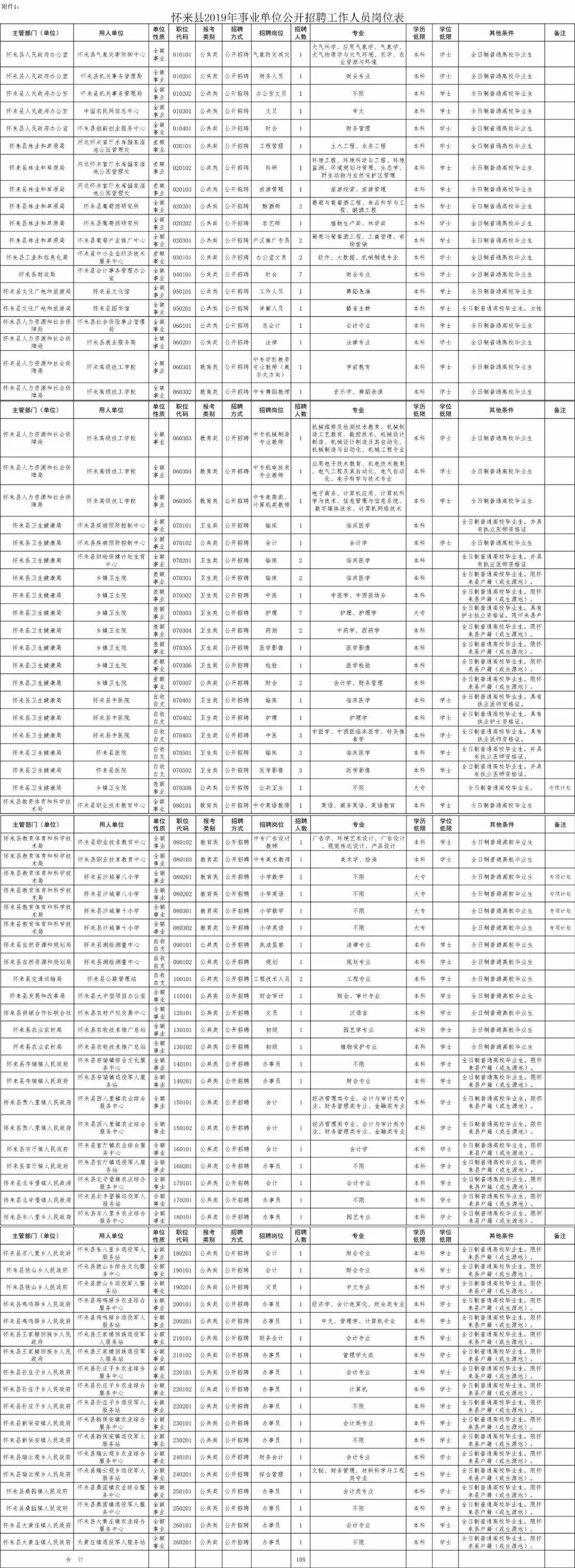 怀来县小学最新招聘信息全面解析