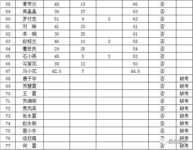 岸门村委会最新就业招聘启事