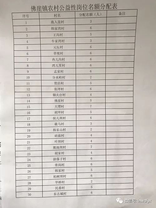 段庄村委会最新招聘信息汇总