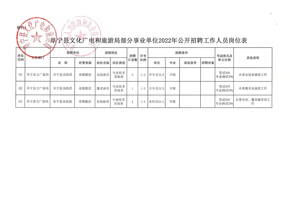 米脂县文化局招聘公告与细节详解