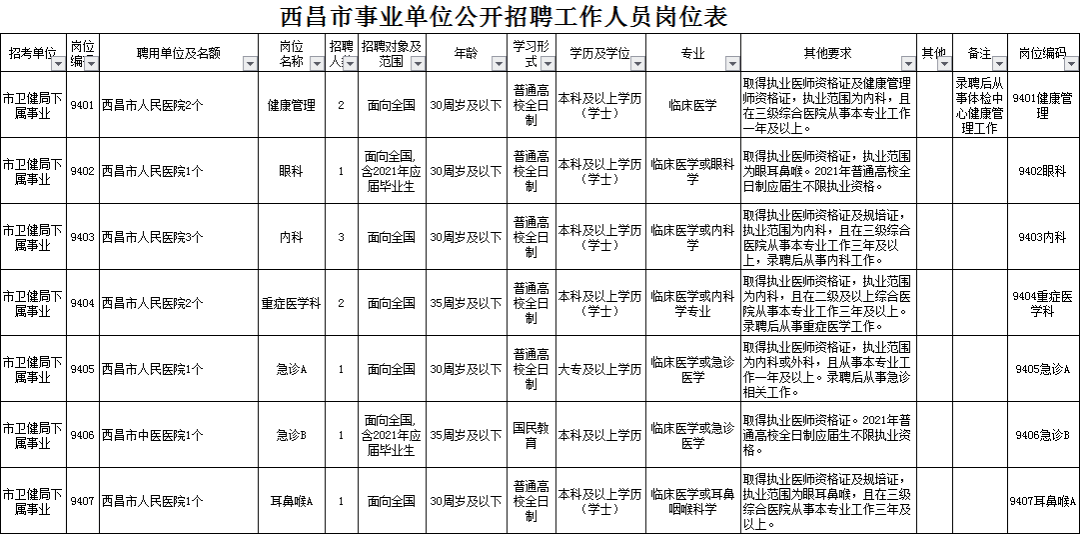 西昌市殡葬事业单位招聘信息与职业前景展望