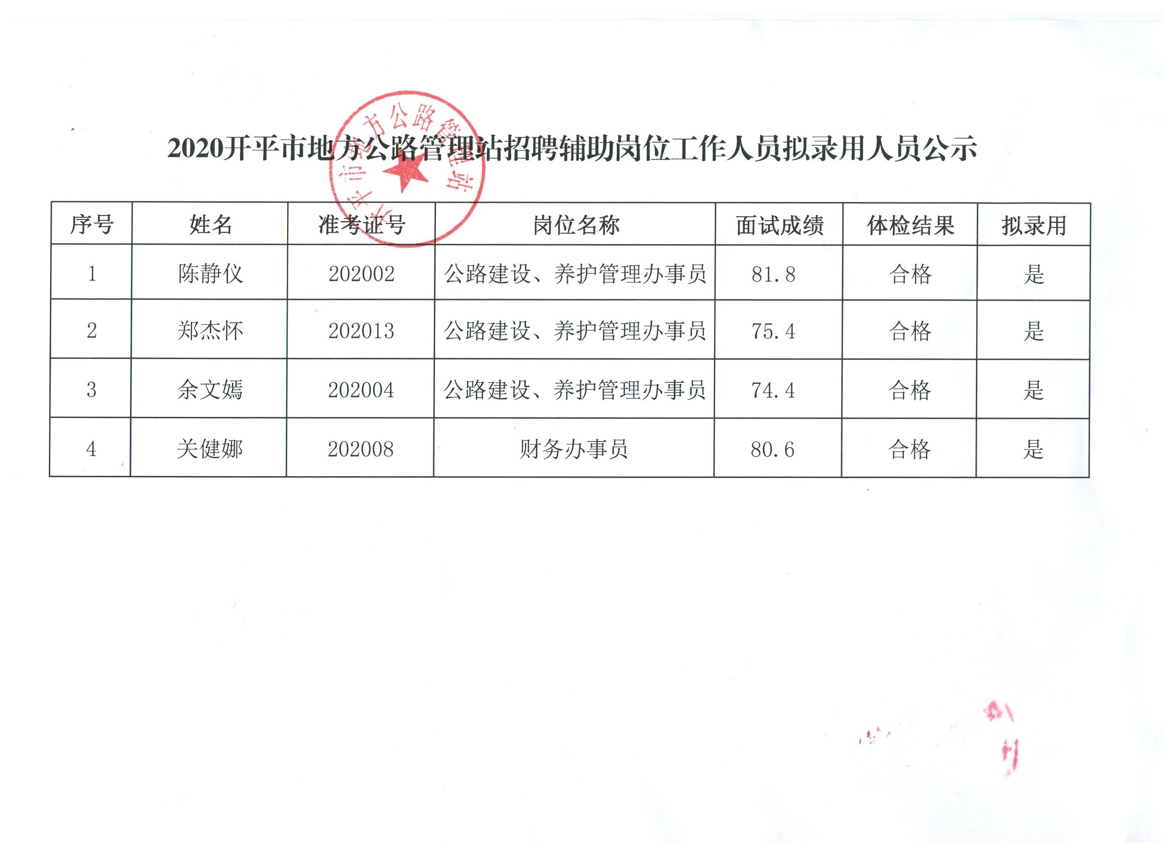 蒙自县级公路维护监理事业单位招聘启事概览