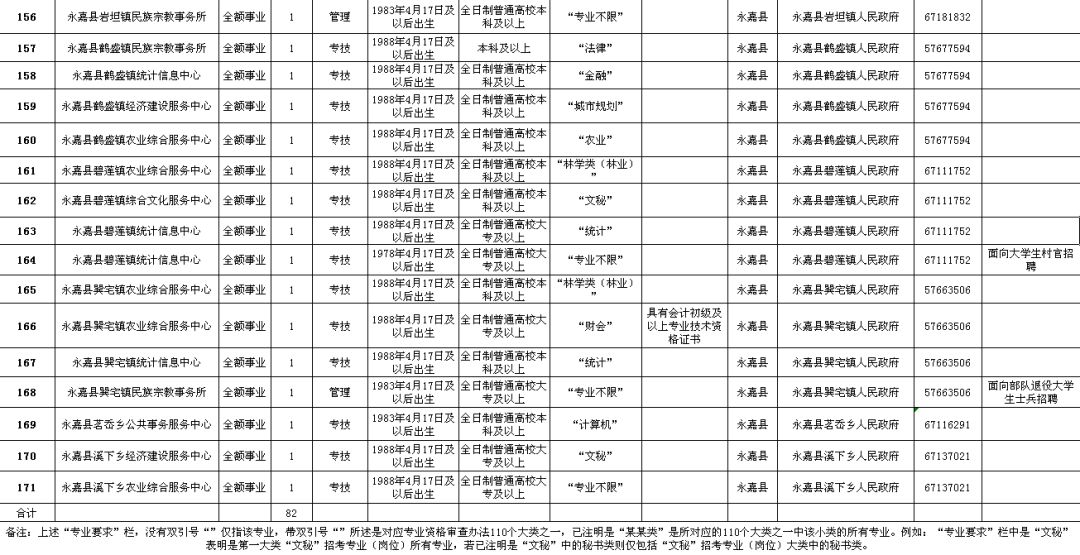 伊川县公路维护监理事业单位最新招聘详解