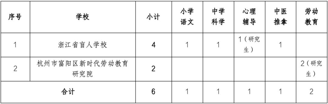 西峰区特殊教育事业单位最新项目进展及其社会影响分析