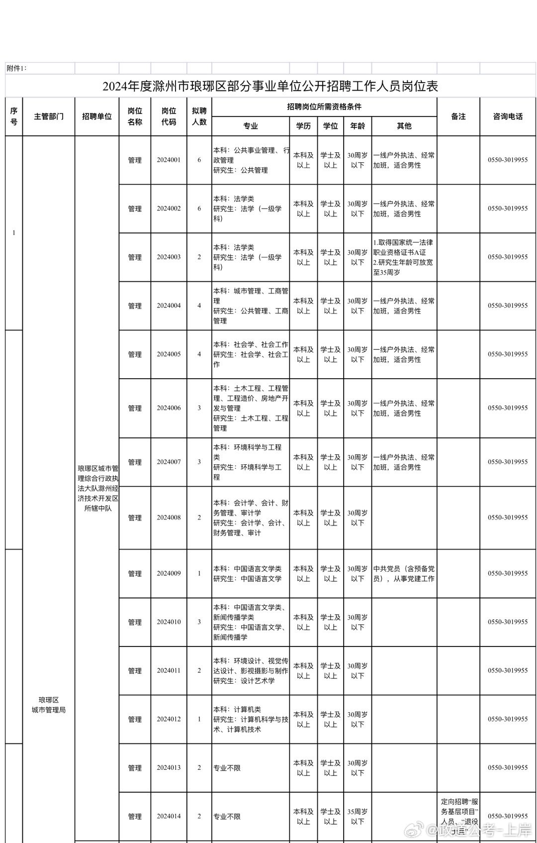 泰宁县成人教育事业单位发展规划展望