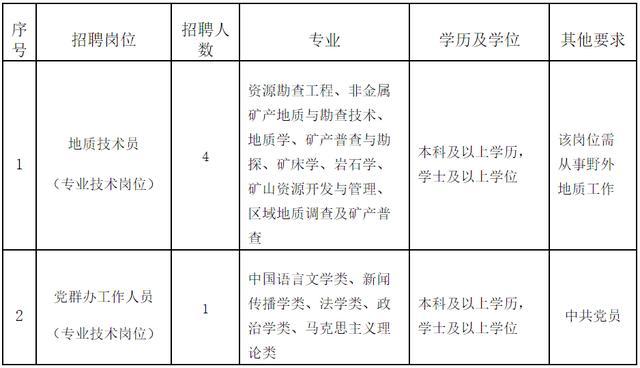 屏南县医疗保障局招聘信息与动态更新