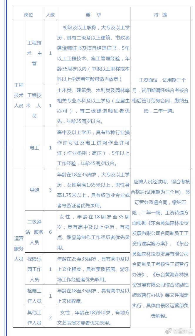 夏港街道最新招聘信息汇总