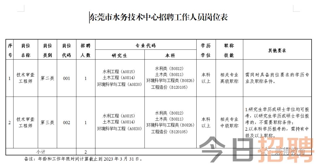 道外区水利局最新招聘信息全面解析