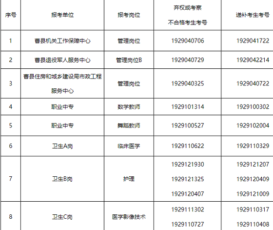 曹县特殊教育事业单位招聘信息与动态分析概览