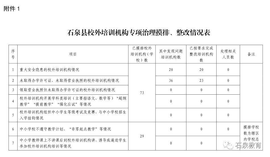 石泉县体育局最新发展规划，塑造活力体育，构建健康之城