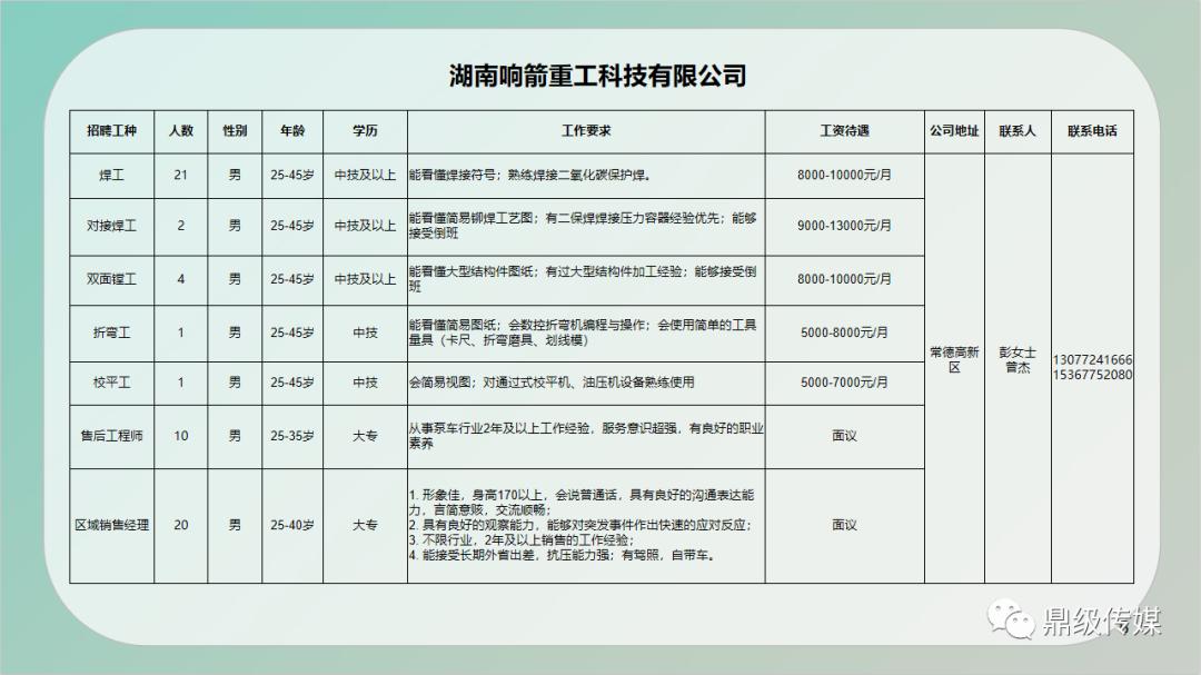 彭堡镇最新招聘信息全面解析