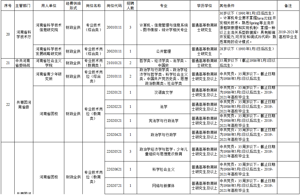 桐城市成人教育事业单位招聘启事总览