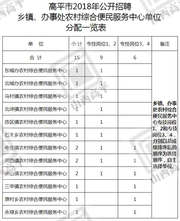 徐水县农业农村局招聘公告详解