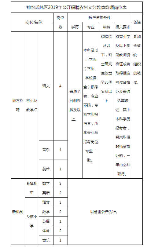 神农架林区财政局最新招聘概览