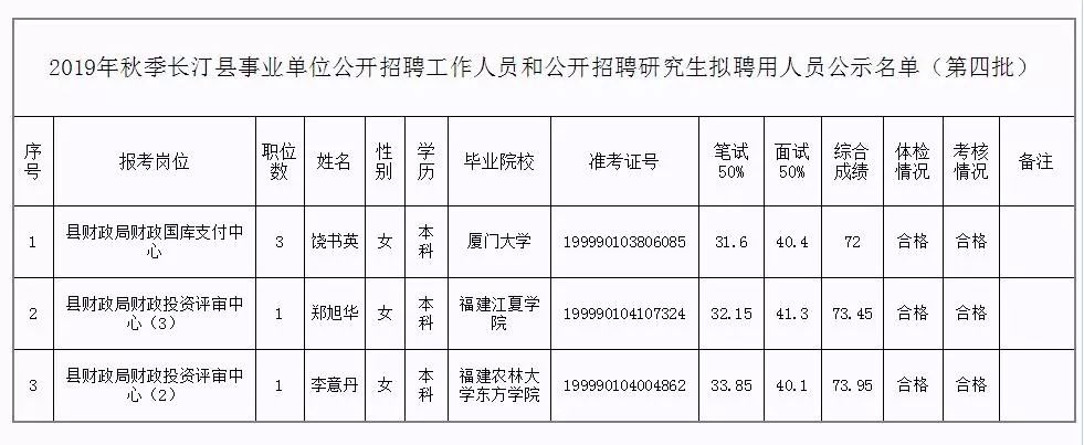 荔城区级托养福利事业单位新领导引领开启新篇章