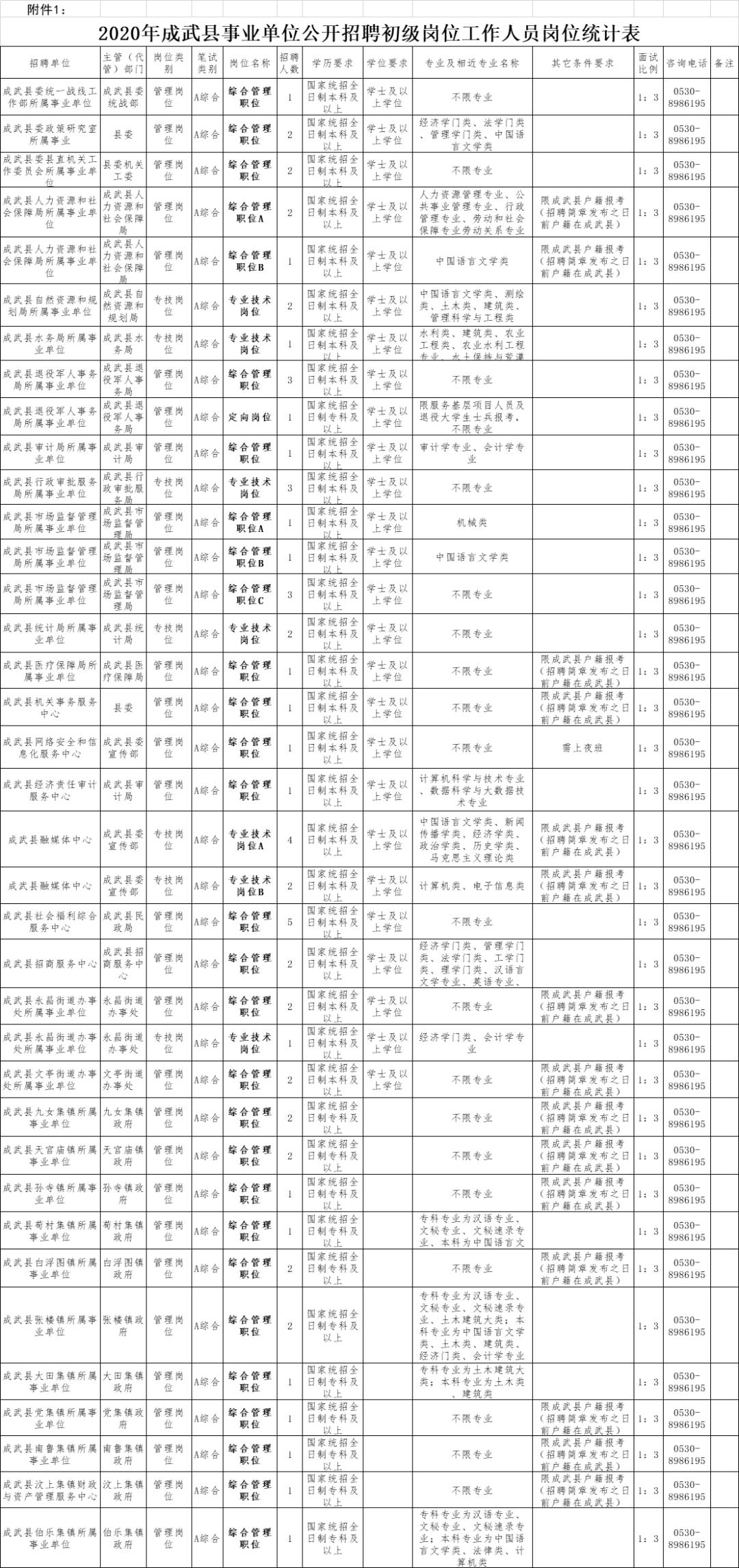 成武县发展和改革局最新招聘信息详解