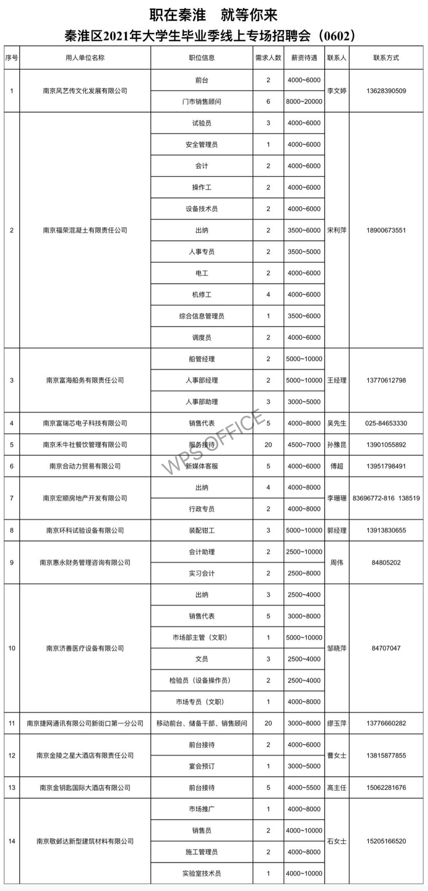 秦淮区人力资源和社会保障局最新招聘信息全面解析