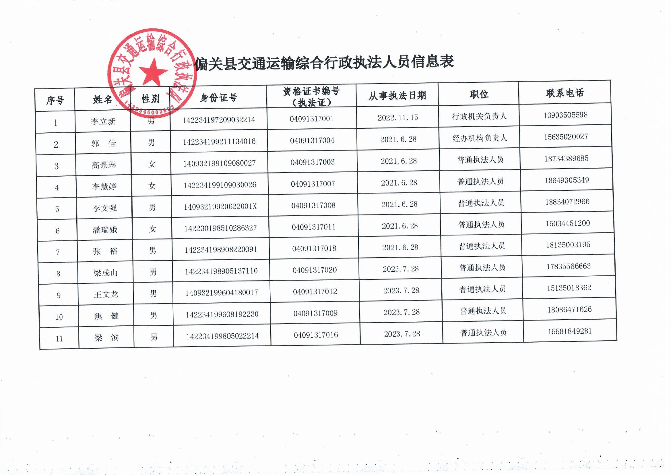 偏关县交通运输局人事任命动态更新