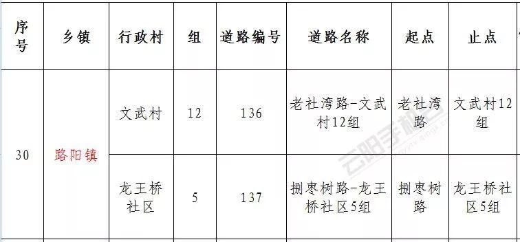 双土村新项目启动，乡村振兴新篇章开启