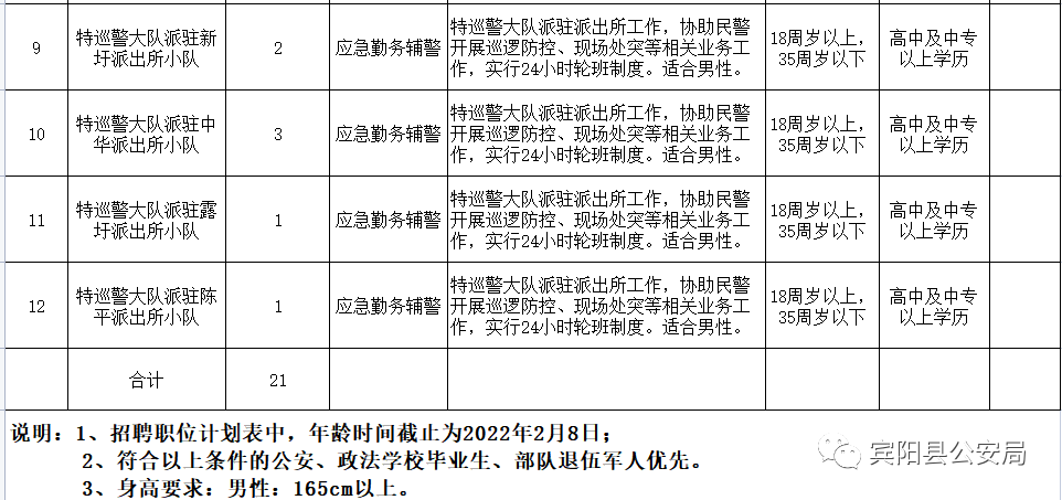 宾阳县公安局最新招聘信息全面解析