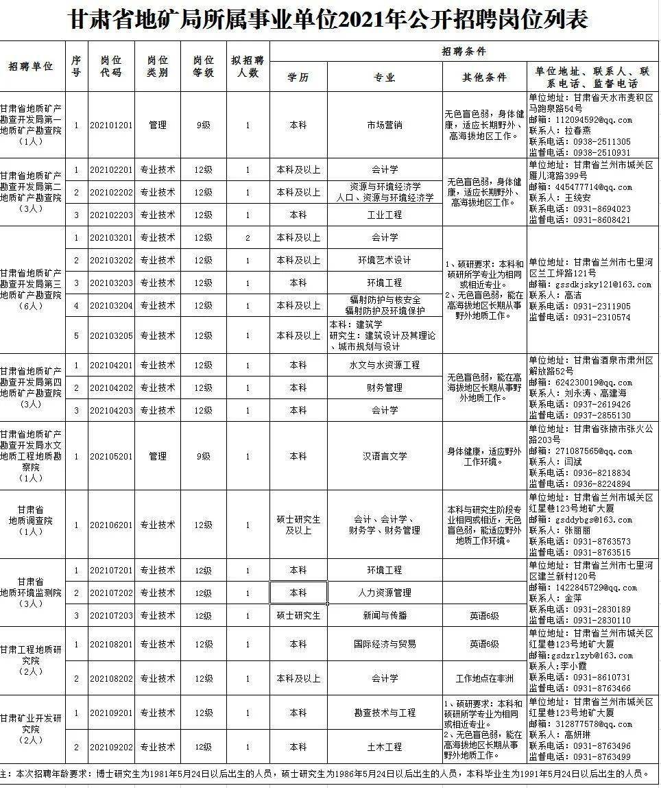 额尔古纳市级公路维护监理事业单位招聘公告全面解析