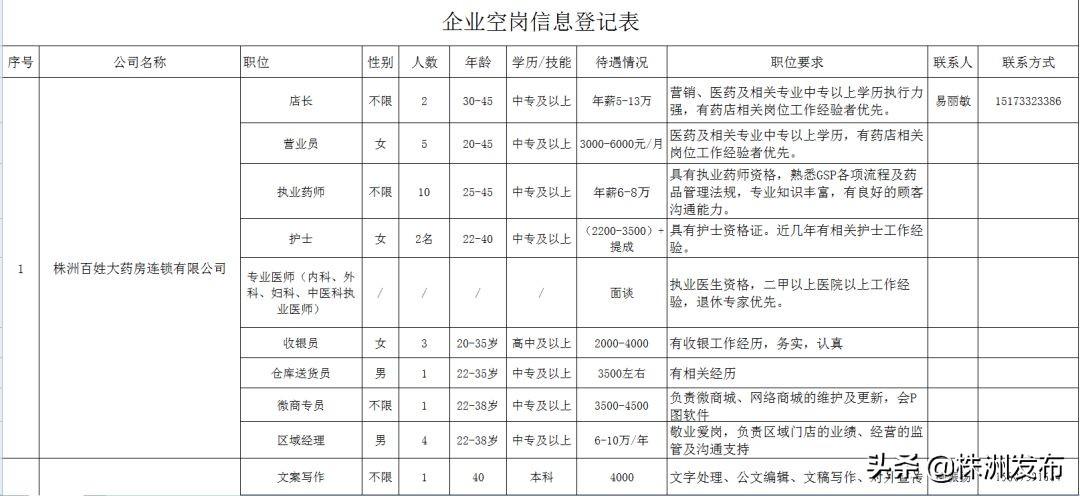 荷塘区小学最新招聘启事全面解析