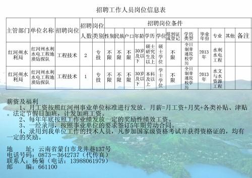 兴隆台区水利局最新招聘信息全面发布，职位空缺及申请指南揭秘