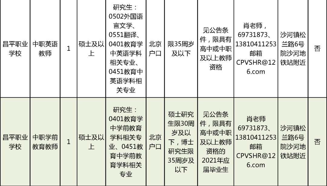 明溪县成人教育事业单位招聘最新信息全面解析