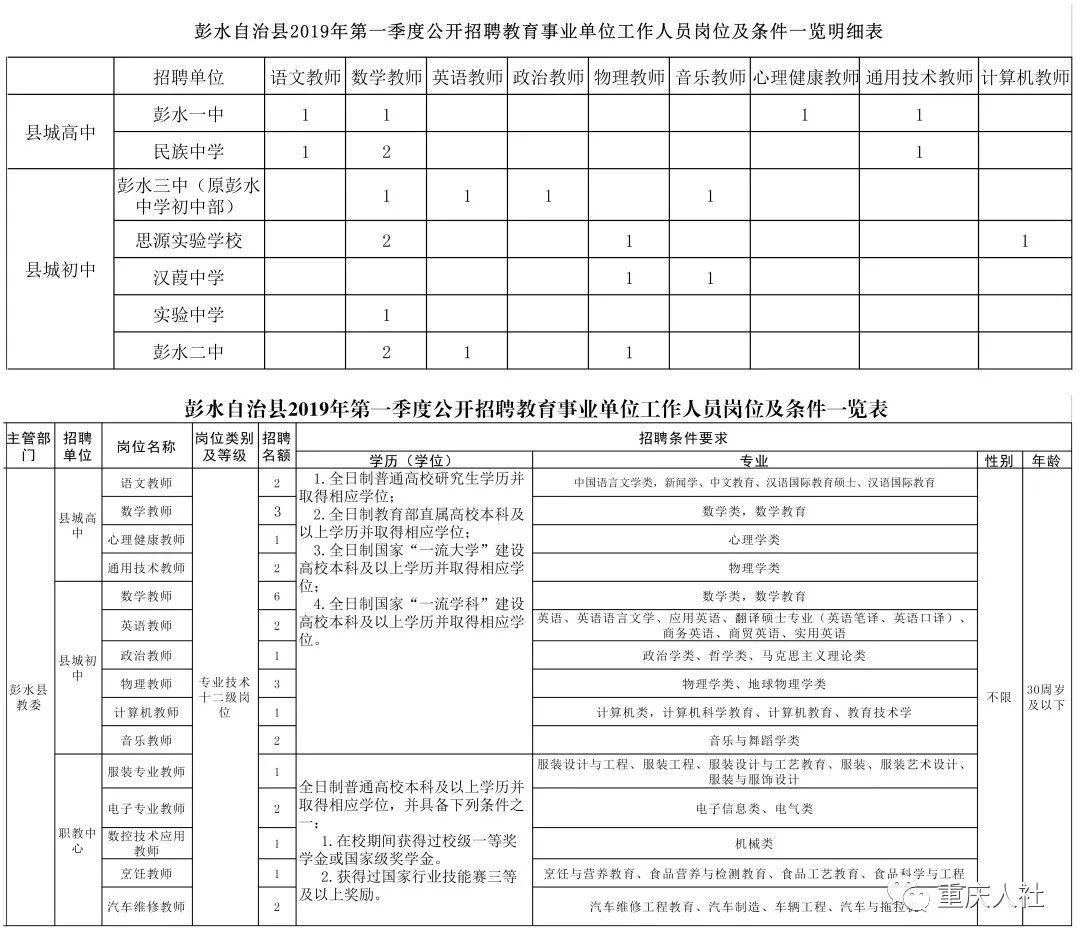 永川区市场监督管理局最新招聘公告概览