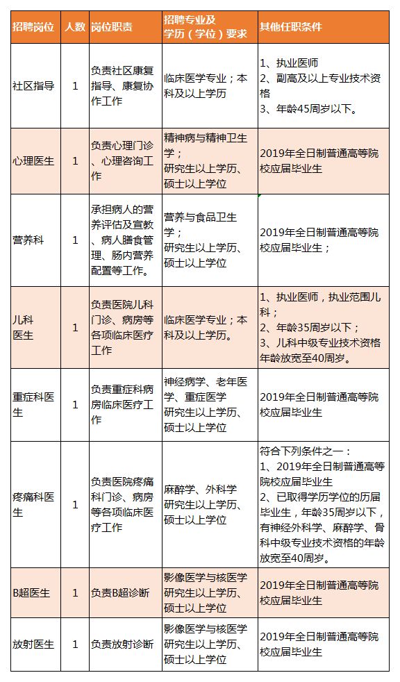 绩溪县康复事业单位最新招聘概况速览