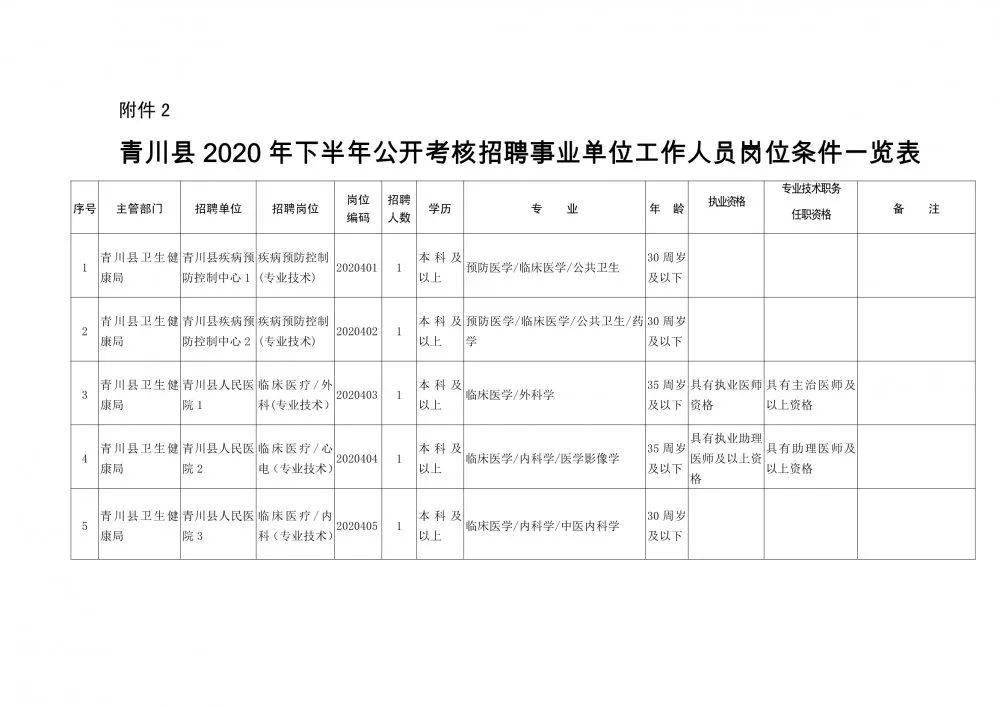 连平县康复事业单位人事任命揭晓，开启未来康复事业新篇章