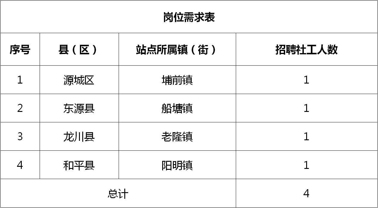 浔阳区统计局最新招聘概览