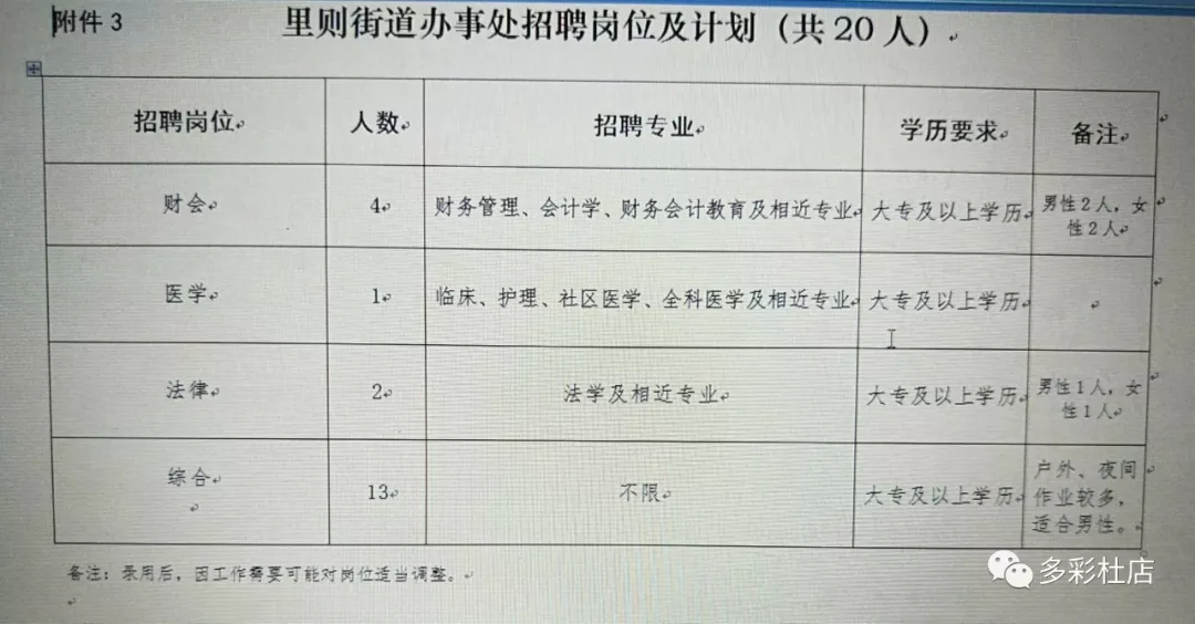 夏桥街道最新招聘信息汇总