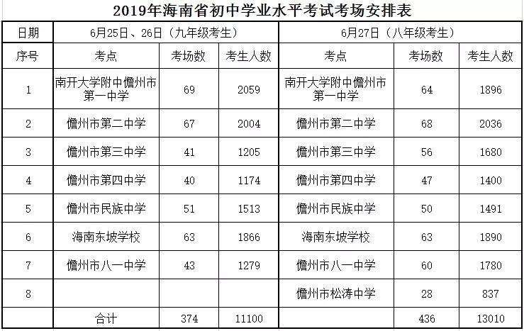 儋州市初中招聘启事，最新职位空缺与要求