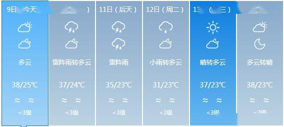 四门村民委员会天气预报更新通知