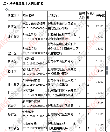 青浦区康复事业单位招聘最新信息全览