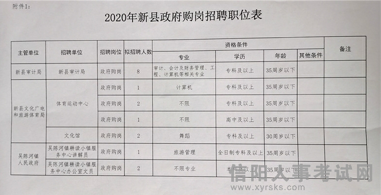 绥德县交通运输局最新招聘启事