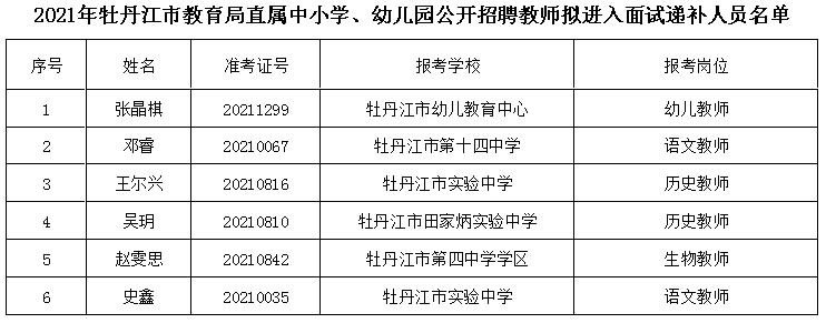 都昌县特殊教育事业单位人事任命动态更新