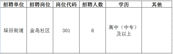 余姚市人民政府办公室最新招聘信息全面解析