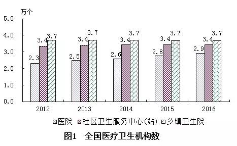 荔城区计划生育委员会发展规划展望