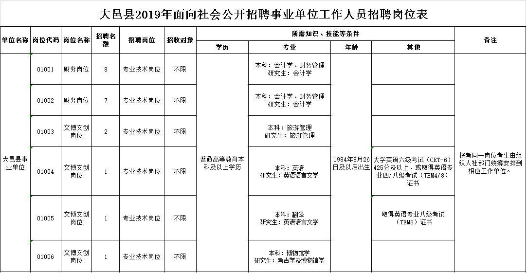 大寨子乡最新招聘信息汇总