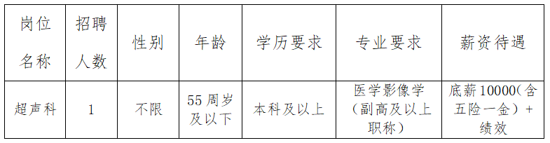 长乐市医疗保障局招聘信息发布与解读