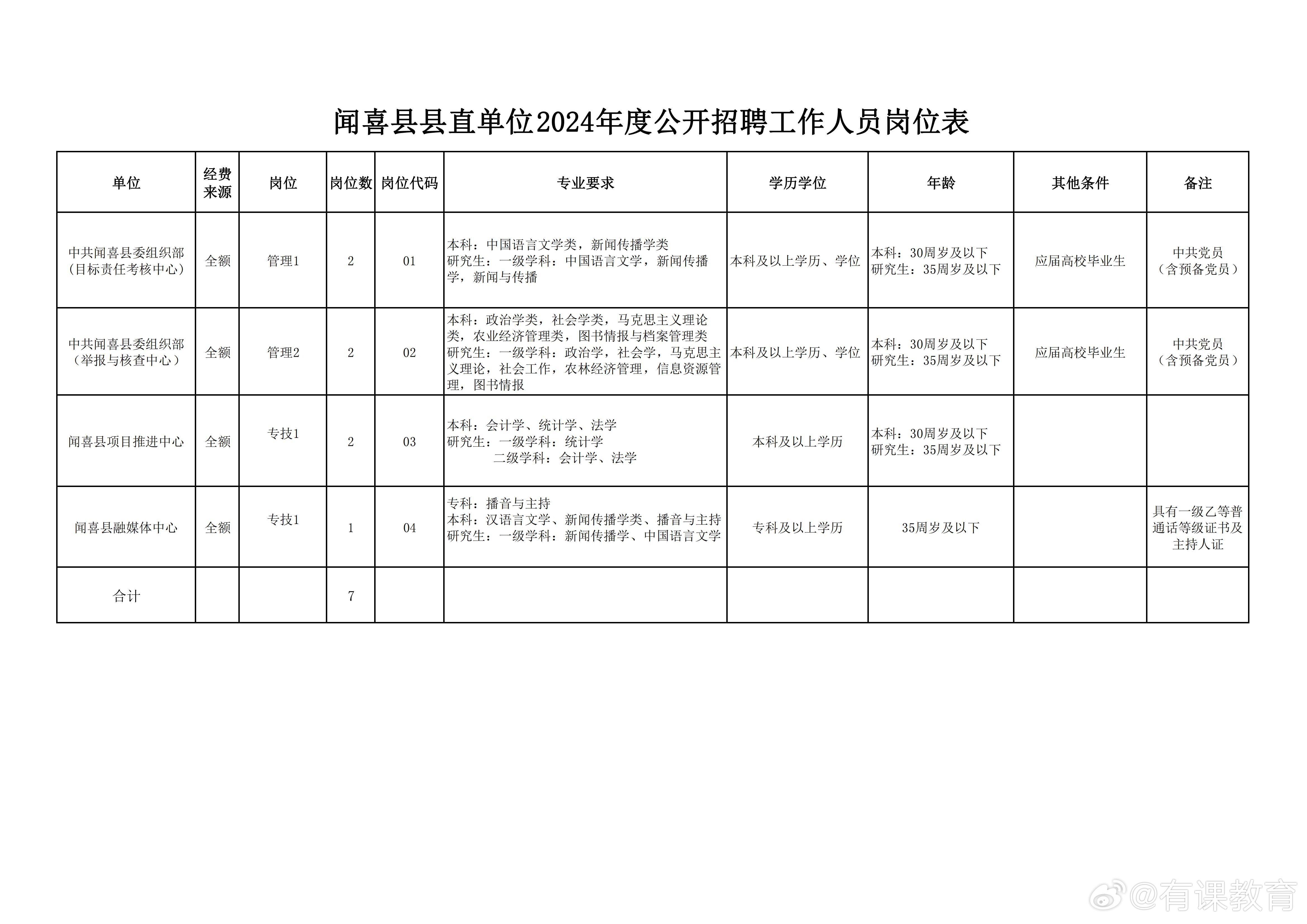 浉河区数据和政务服务局招聘公告详解