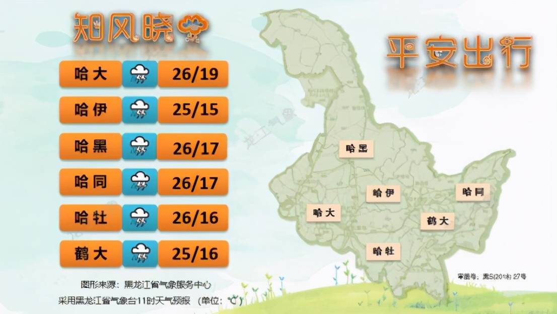 日东村天气预报更新通知