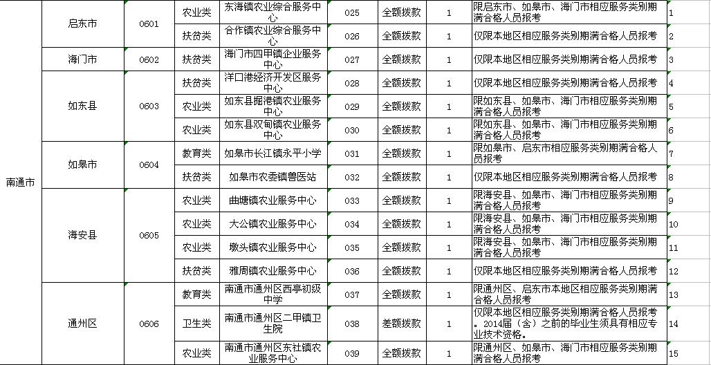 江海区农业农村局最新发展规划概览